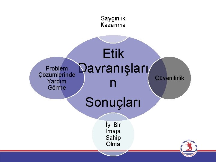 Saygınlık Kazanma Etik Problem Davranışları Çözümlerinde Yardım n Görme Sonuçları İyi Bir İmaja Sahip