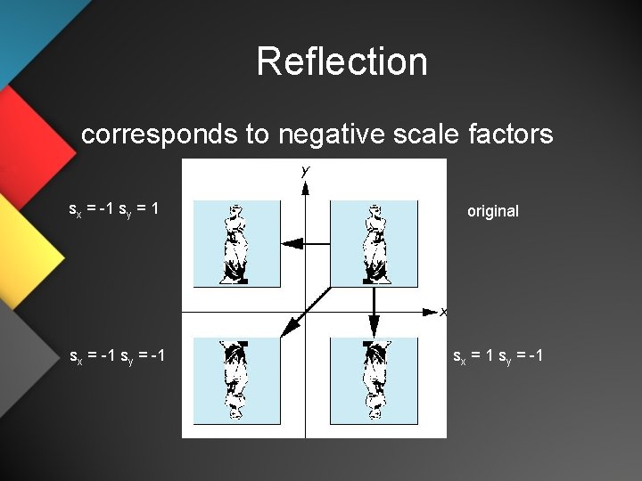 Reflection corresponds to negative scale factors sx = -1 sy = 1 sx =