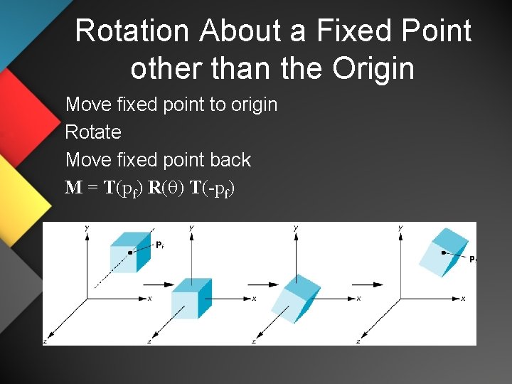 Rotation About a Fixed Point other than the Origin Move fixed point to origin