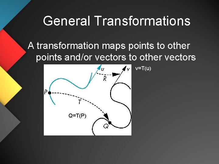 General Transformations A transformation maps points to other points and/or vectors to other vectors