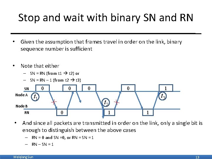 Stop and wait with binary SN and RN • Given the assumption that frames