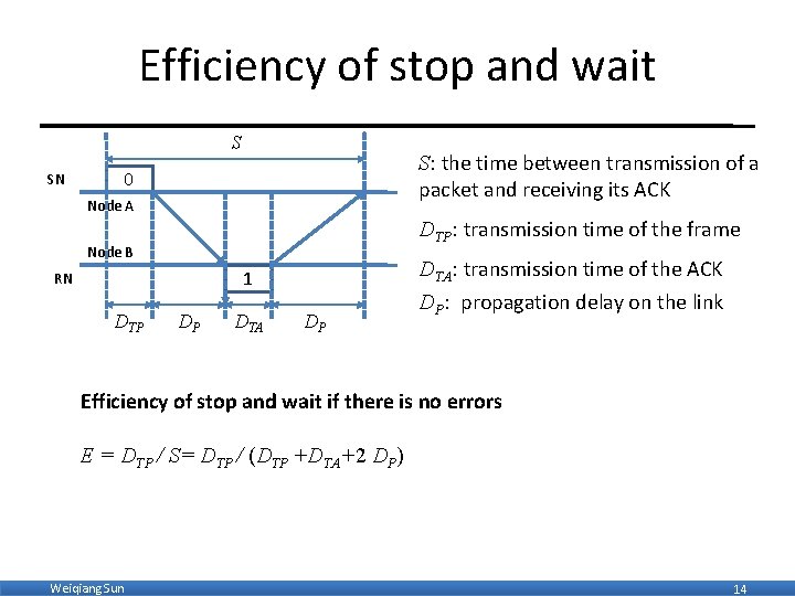 Efficiency of stop and wait S S: the time between transmission of a packet