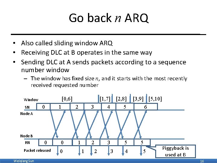 Go back n ARQ • Also called sliding window ARQ • Receiving DLC at