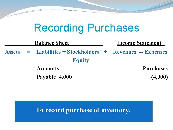Recording Purchases Balance Sheet Assets = Liabilities + Stockholders’ + Equity Accounts Payable 4,