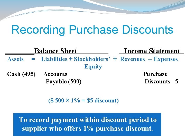 Recording Purchase Discounts Balance Sheet Assets Income Statement = Liabilities + Stockholders’ + Revenues