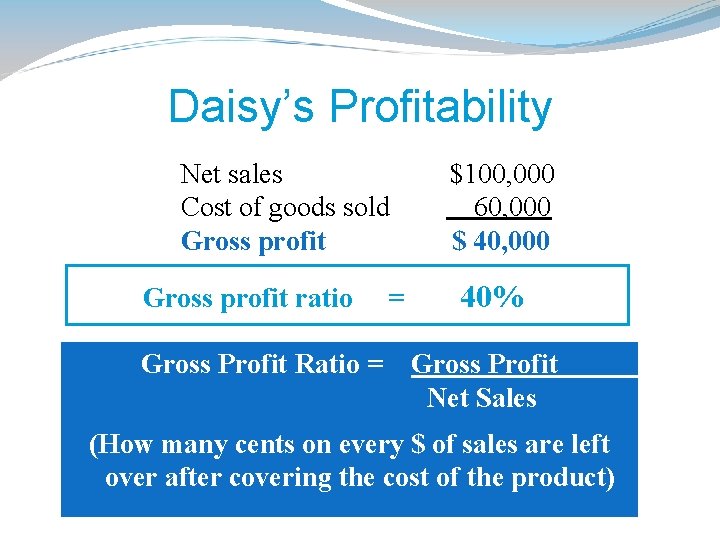 Daisy’s Profitability Net sales Cost of goods sold Gross profit ratio Gross Profit Ratio