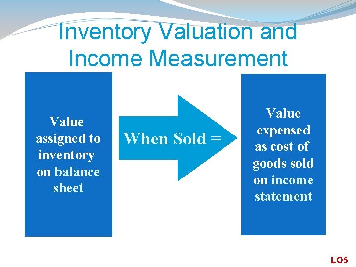 Inventory Valuation and Income Measurement Value assigned to inventory on balance sheet When Sold