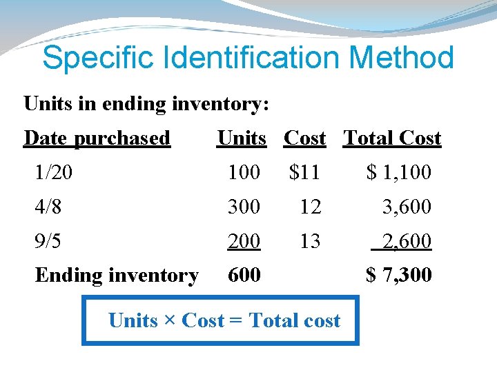 Specific Identification Method Units in ending inventory: Date purchased Units Cost Total Cost 1/20