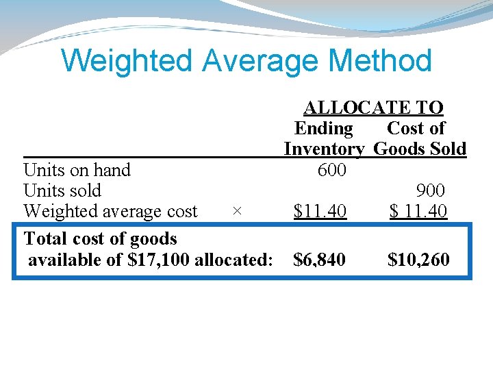 Weighted Average Method Units on hand Units sold Weighted average cost × Total cost