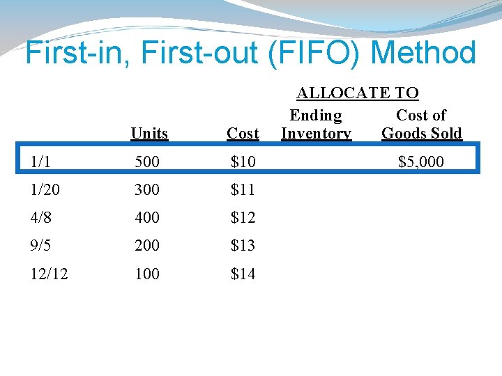First-in, First-out (FIFO) Method Units Cost 1/1 500 $10 1/20 300 $11 4/8 400