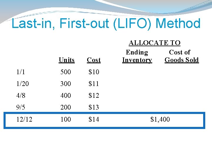 Last-in, First-out (LIFO) Method Units Cost 1/1 500 $10 1/20 300 $11 4/8 400