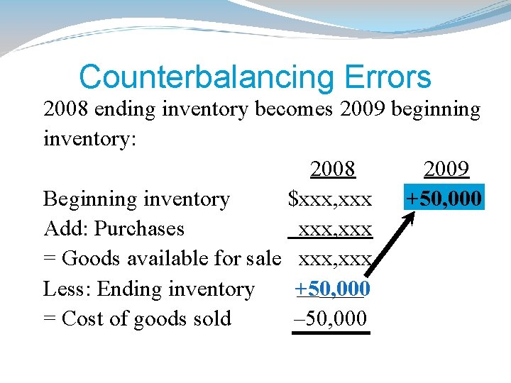 Counterbalancing Errors 2008 ending inventory becomes 2009 beginning inventory: 2008 2009 Beginning inventory $xxx,