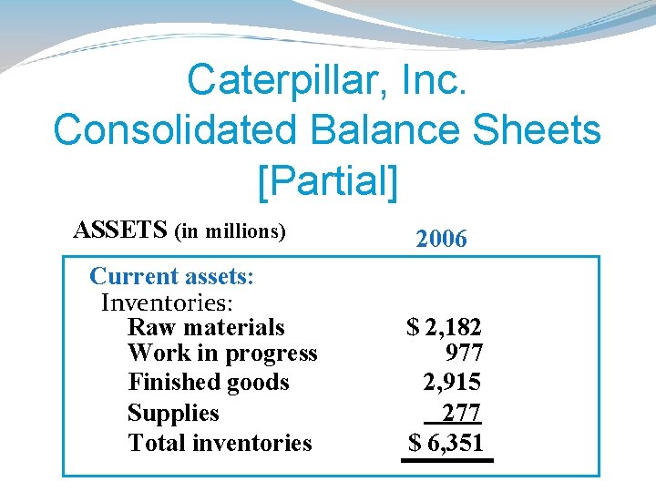 Caterpillar, Inc. Consolidated Balance Sheets [Partial] ASSETS (in millions) Current assets: Inventories: Raw materials