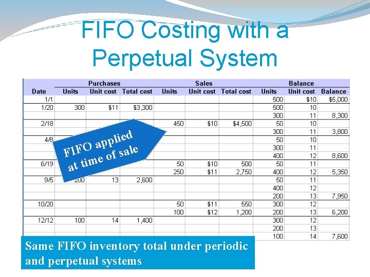 FIFO Costing with a Perpetual System ied l p p a O le F