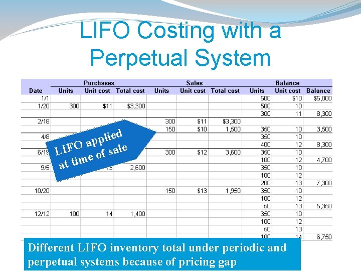 LIFO Costing with a Perpetual System d e i l p ap O F
