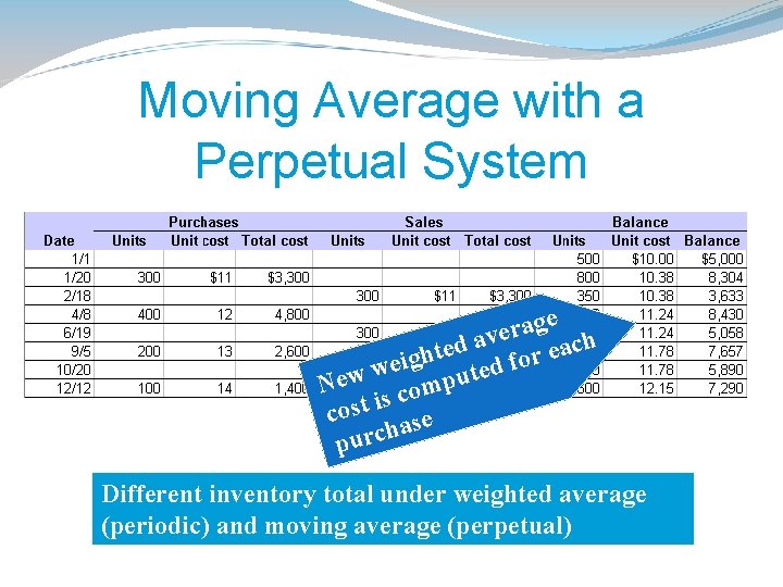 Moving Average with a Perpetual System ge a r e av ch d a