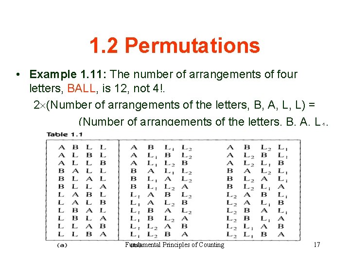 1. 2 Permutations • Example 1. 11: The number of arrangements of four letters,