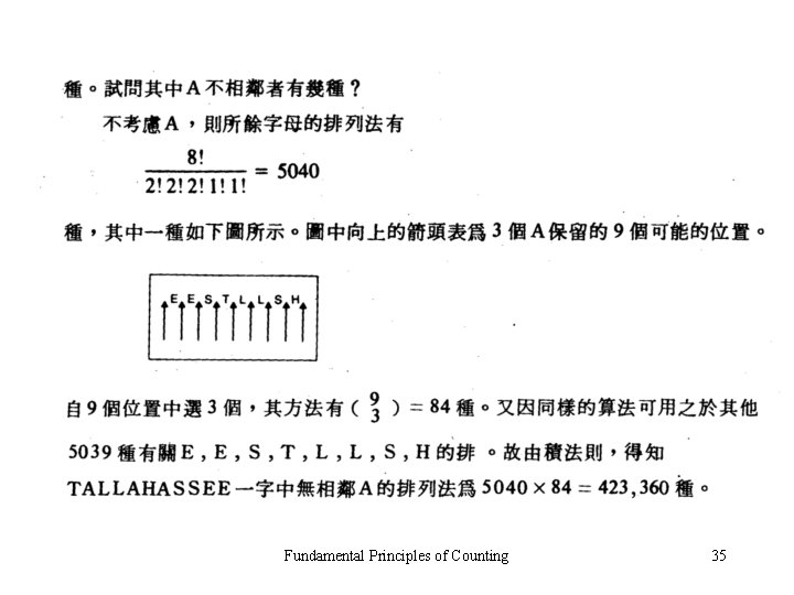 Example 1. 21 Fundamental Principles of Counting 35 