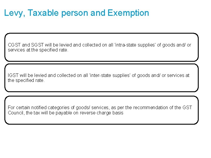 Levy, Taxable person and Exemption CGST and SGST will be levied and collected on