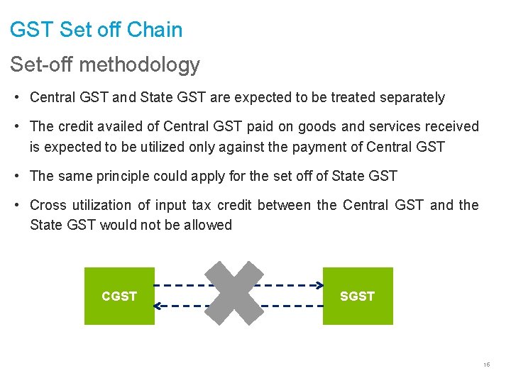 GST Set off Chain Set-off methodology • Central GST and State GST are expected