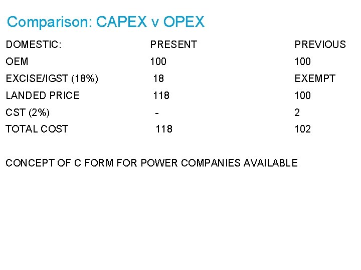 Comparison: CAPEX v OPEX DOMESTIC: PRESENT PREVIOUS OEM 100 EXCISE/IGST (18%) 18 EXEMPT LANDED