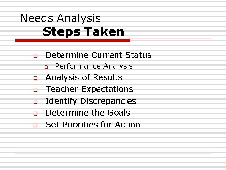 Needs Analysis Steps Taken q Determine Current Status q q q Performance Analysis of