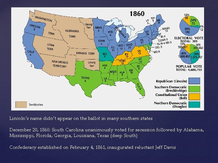 Lincoln’s name didn’t appear on the ballot in many southern states December 20, 1860: