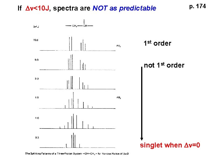 If D <10 J, spectra are NOT as predictable p. 174 1 st order