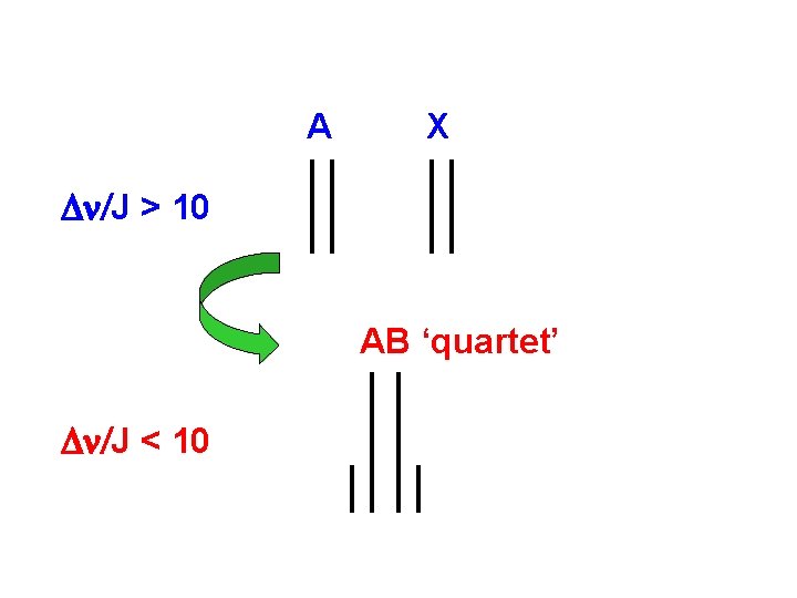 A X D /J > 10 AB ‘quartet’ D /J < 10 