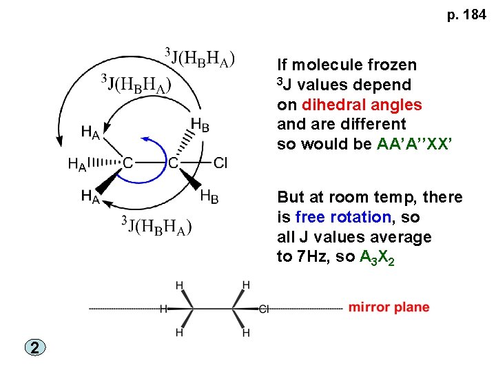 p. 184 If molecule frozen 3 J values depend on dihedral angles and are