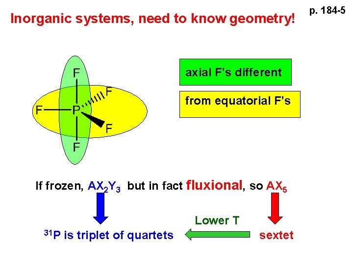 Inorganic systems, need to know geometry! axial F’s different from equatorial F’s If frozen,