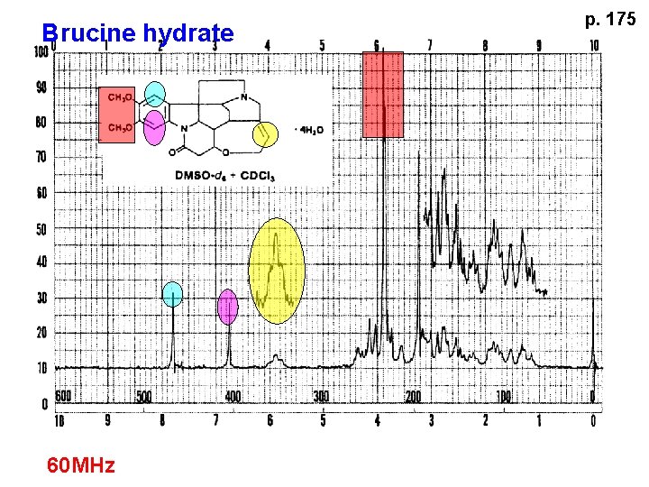 Brucine hydrate 60 MHz p. 175 