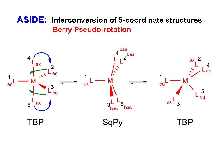 ASIDE: Interconversion of 5 -coordinate structures Berry Pseudo-rotation 