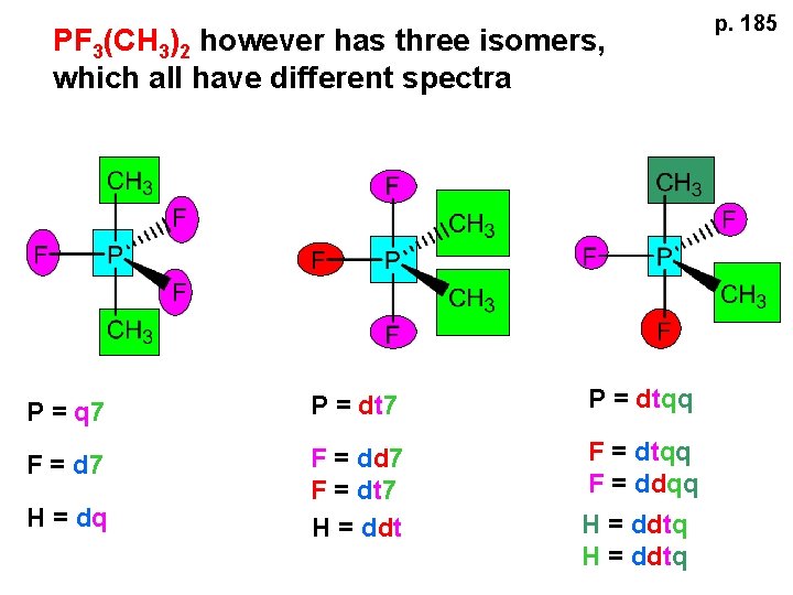 PF 3(CH 3)2 however has three isomers, which all have different spectra P =