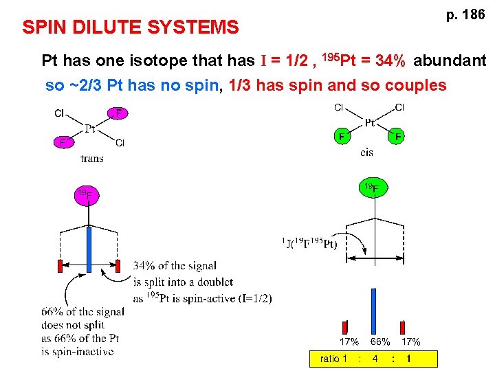 SPIN DILUTE SYSTEMS p. 186 Pt has one isotope that has I = 1/2