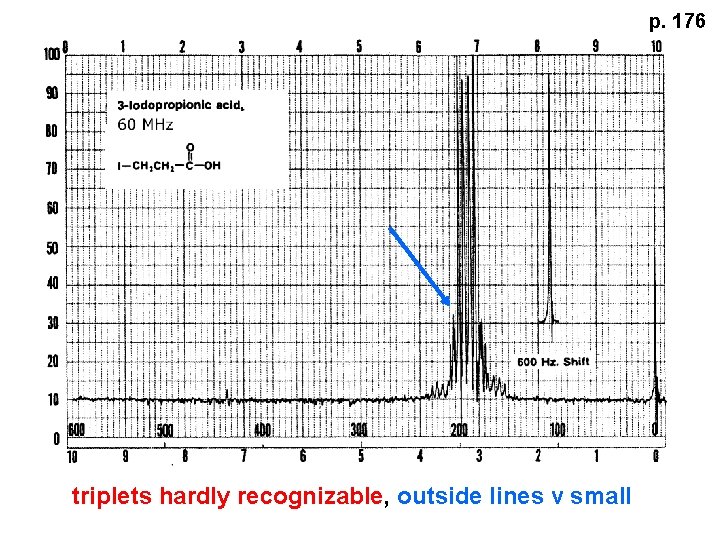 p. 176 triplets hardly recognizable, outside lines v small 
