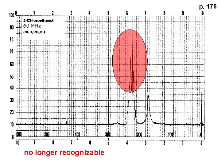 p. 176 no longer recognizable 