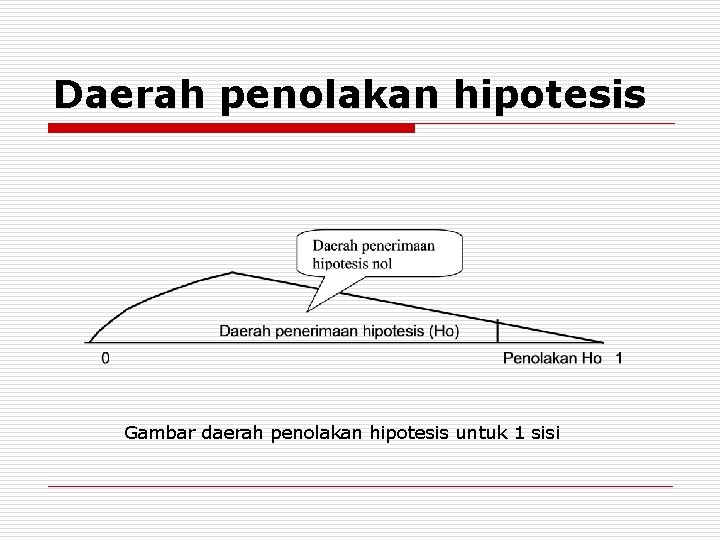 Daerah penolakan hipotesis Gambar daerah penolakan hipotesis untuk 1 sisi 