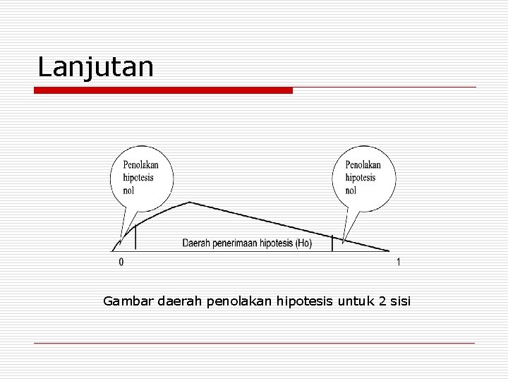 Lanjutan Gambar daerah penolakan hipotesis untuk 2 sisi 