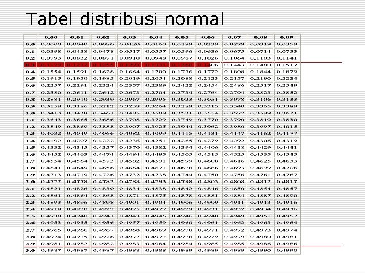 Tabel distribusi normal 