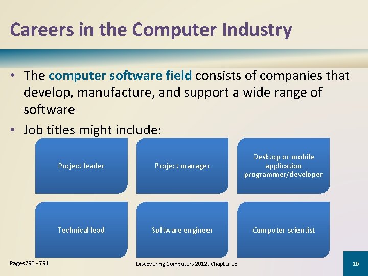 Careers in the Computer Industry • The computer software field consists of companies that
