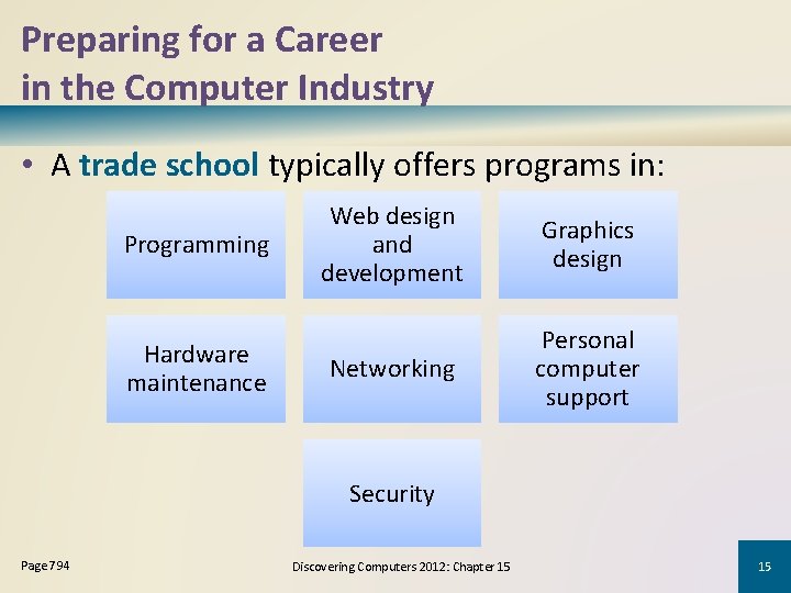 Preparing for a Career in the Computer Industry • A trade school typically offers