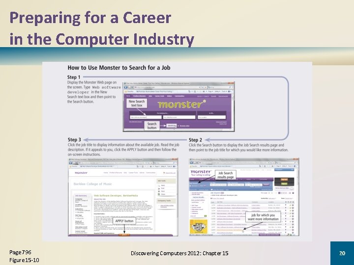 Preparing for a Career in the Computer Industry Page 796 Figure 15 -10 Discovering