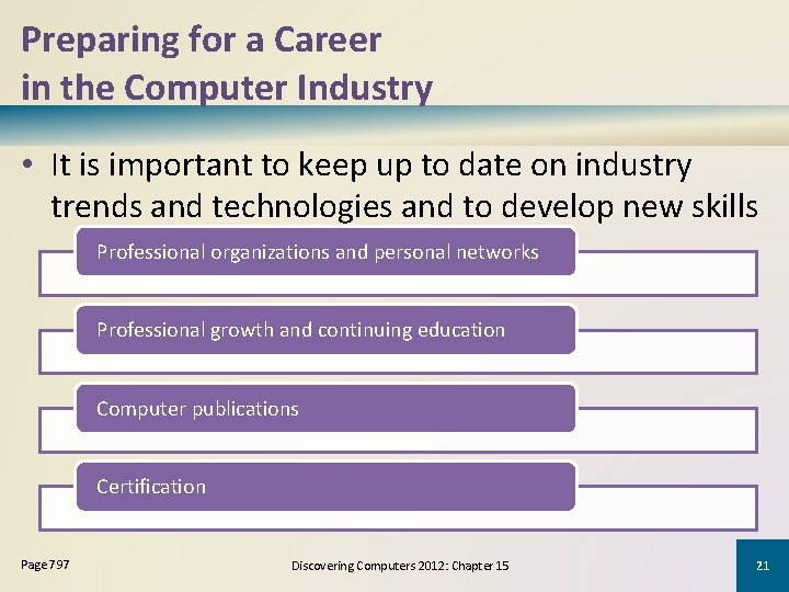 Preparing for a Career in the Computer Industry • It is important to keep