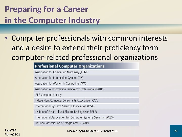 Preparing for a Career in the Computer Industry • Computer professionals with common interests