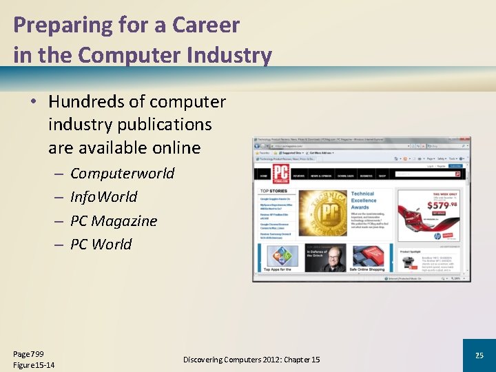Preparing for a Career in the Computer Industry • Hundreds of computer industry publications