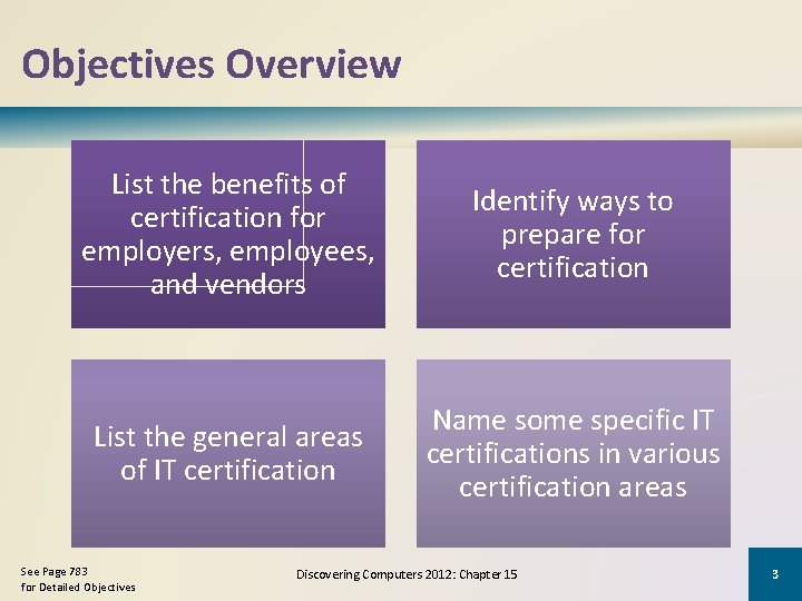 Objectives Overview List the benefits of certification for employers, employees, and vendors Identify ways