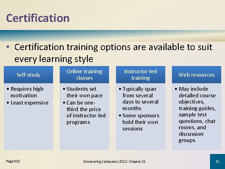 Certification • Certification training options are available to suit every learning style Self-study •