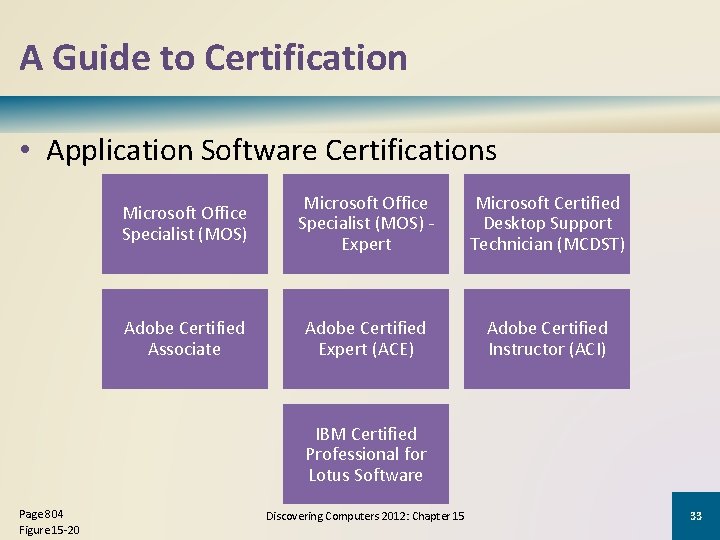 A Guide to Certification • Application Software Certifications Microsoft Office Specialist (MOS) Expert Microsoft
