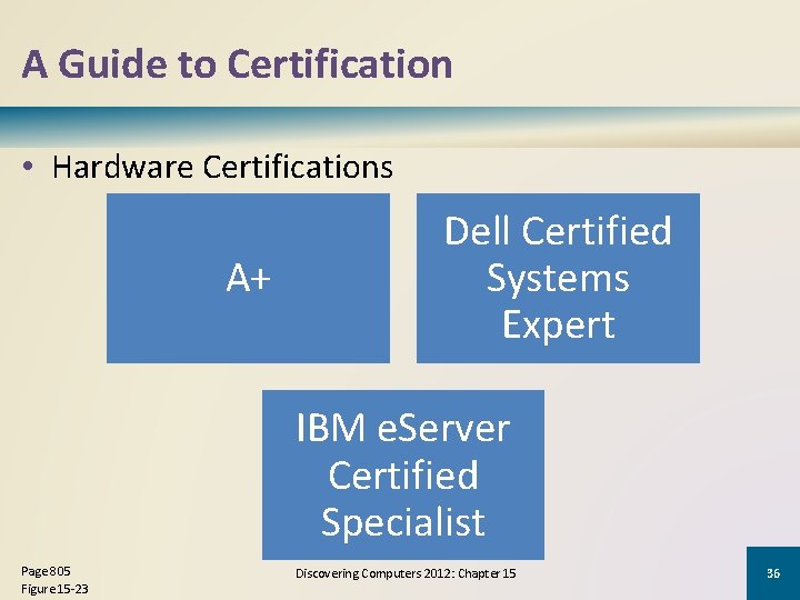A Guide to Certification • Hardware Certifications A+ Dell Certified Systems Expert IBM e.